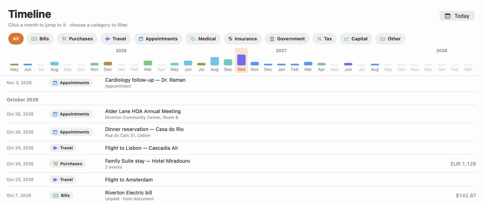 The Timeline on Mac: a month-by-month bar chart above October's dates — the HOA meeting, a dinner reservation in Lisbon, the flights and hotel, and the electric bill